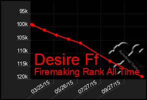 Total Graph of Desire Ff