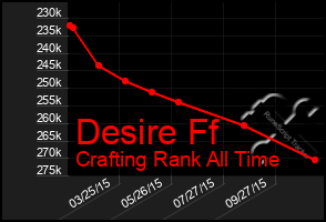 Total Graph of Desire Ff