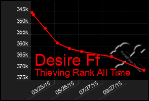 Total Graph of Desire Ff