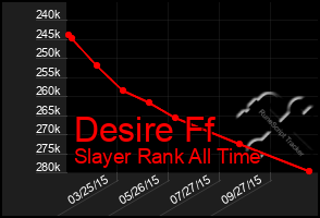 Total Graph of Desire Ff