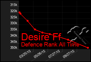 Total Graph of Desire Ff