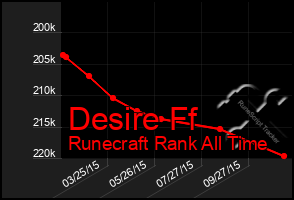 Total Graph of Desire Ff