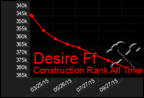 Total Graph of Desire Ff