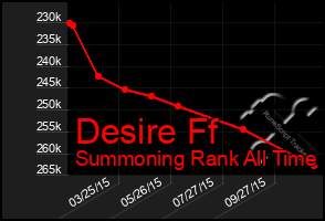 Total Graph of Desire Ff