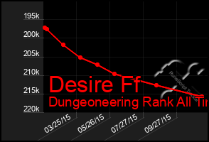 Total Graph of Desire Ff