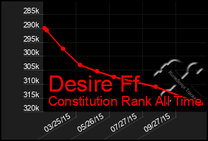 Total Graph of Desire Ff