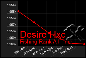 Total Graph of Desire Hxc