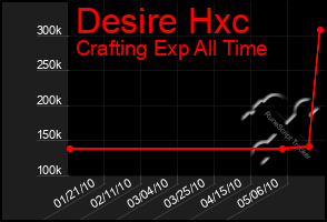 Total Graph of Desire Hxc