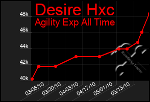 Total Graph of Desire Hxc