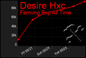 Total Graph of Desire Hxc