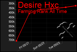 Total Graph of Desire Hxc