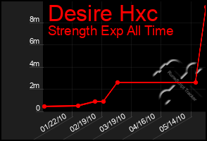 Total Graph of Desire Hxc