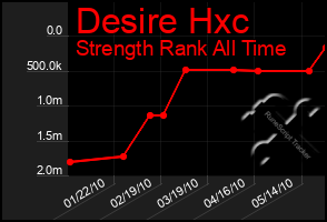 Total Graph of Desire Hxc