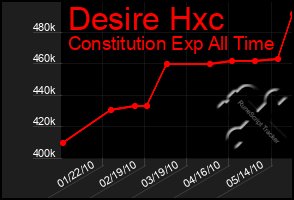 Total Graph of Desire Hxc