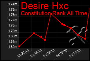 Total Graph of Desire Hxc