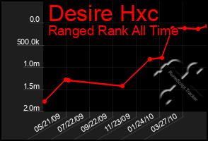 Total Graph of Desire Hxc