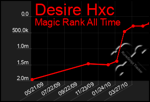 Total Graph of Desire Hxc