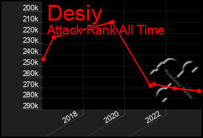 Total Graph of Desiy