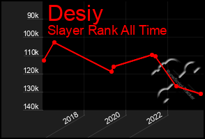 Total Graph of Desiy