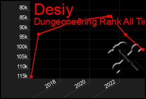 Total Graph of Desiy