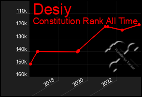 Total Graph of Desiy