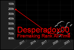 Total Graph of Desperadox00