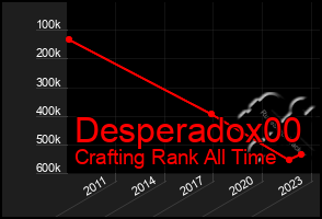 Total Graph of Desperadox00