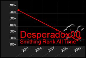 Total Graph of Desperadox00