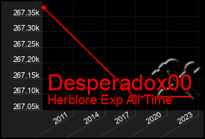 Total Graph of Desperadox00