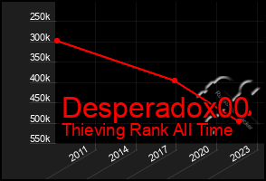 Total Graph of Desperadox00