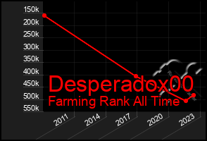 Total Graph of Desperadox00