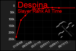 Total Graph of Despina