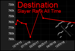 Total Graph of Destination
