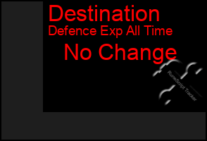 Total Graph of Destination