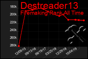 Total Graph of Destreader13