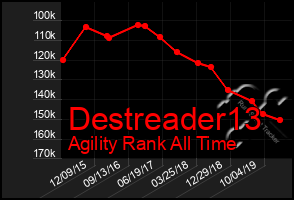 Total Graph of Destreader13