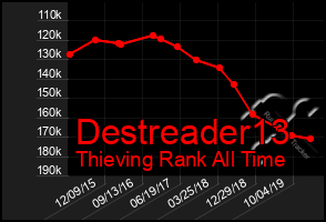 Total Graph of Destreader13