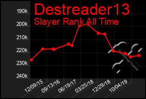 Total Graph of Destreader13