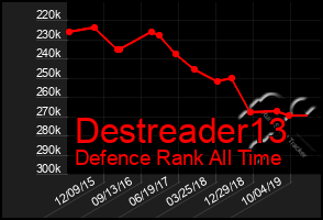 Total Graph of Destreader13