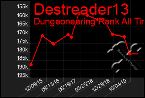Total Graph of Destreader13