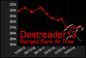 Total Graph of Destreader13