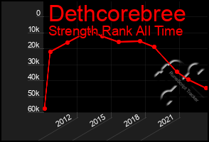 Total Graph of Dethcorebree