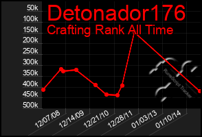 Total Graph of Detonador176