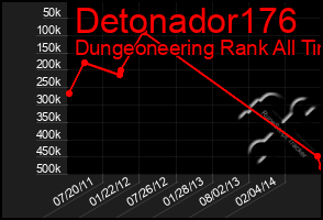 Total Graph of Detonador176