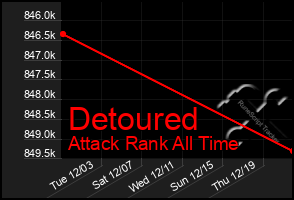 Total Graph of Detoured