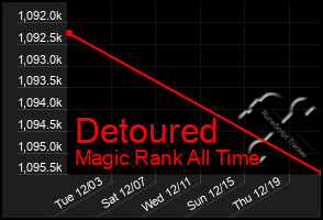 Total Graph of Detoured