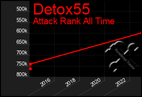 Total Graph of Detox55