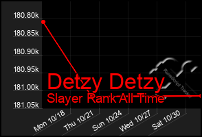 Total Graph of Detzy Detzy