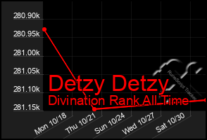 Total Graph of Detzy Detzy