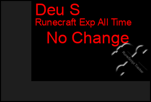 Total Graph of Deu S